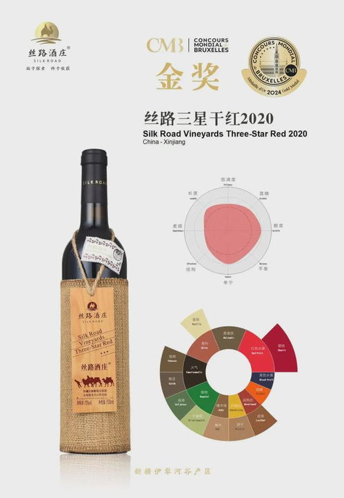 斬獲2024 CMB十枚大獎，絲路酒莊彰顯國產葡萄酒強勁發展勢頭